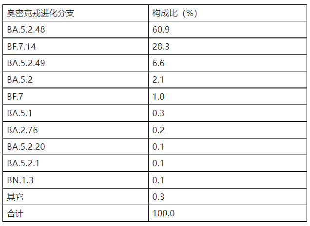 中疾控最新发布(图12) 57.png