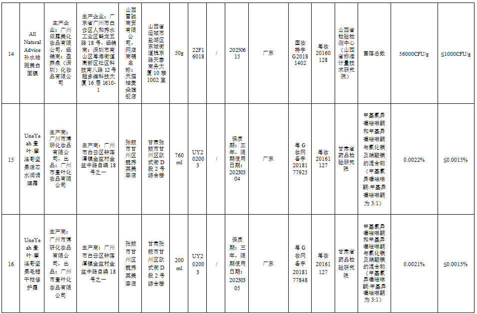 这51批次化妆品不合规,你家可能也有→(图7) 63.png