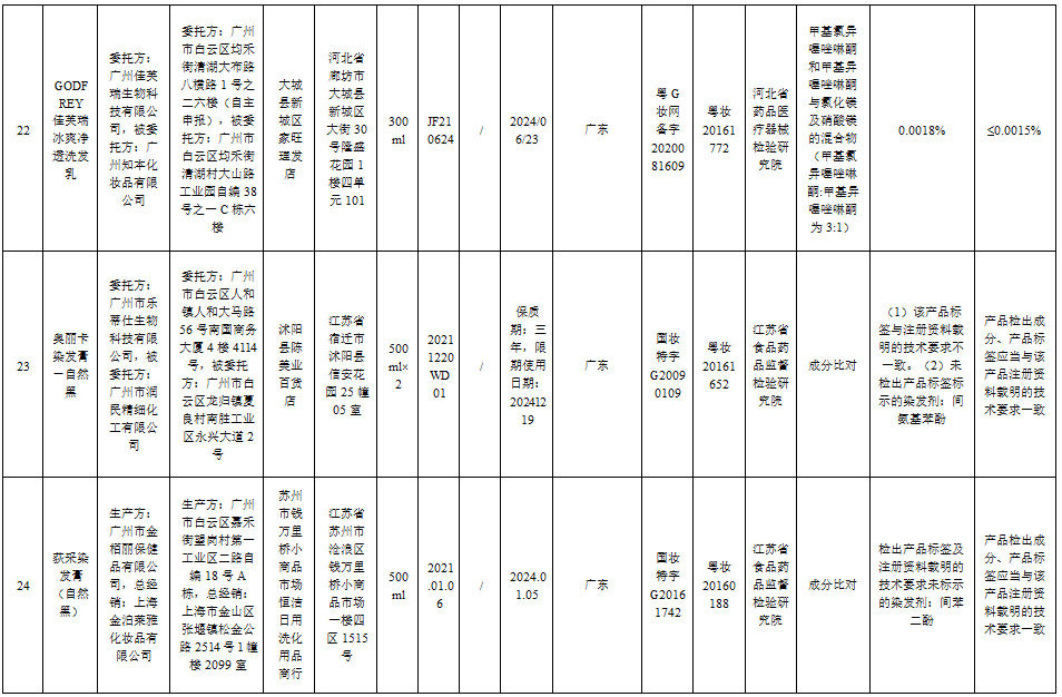 这51批次化妆品不合规,你家可能也有→(图10) 66.png
