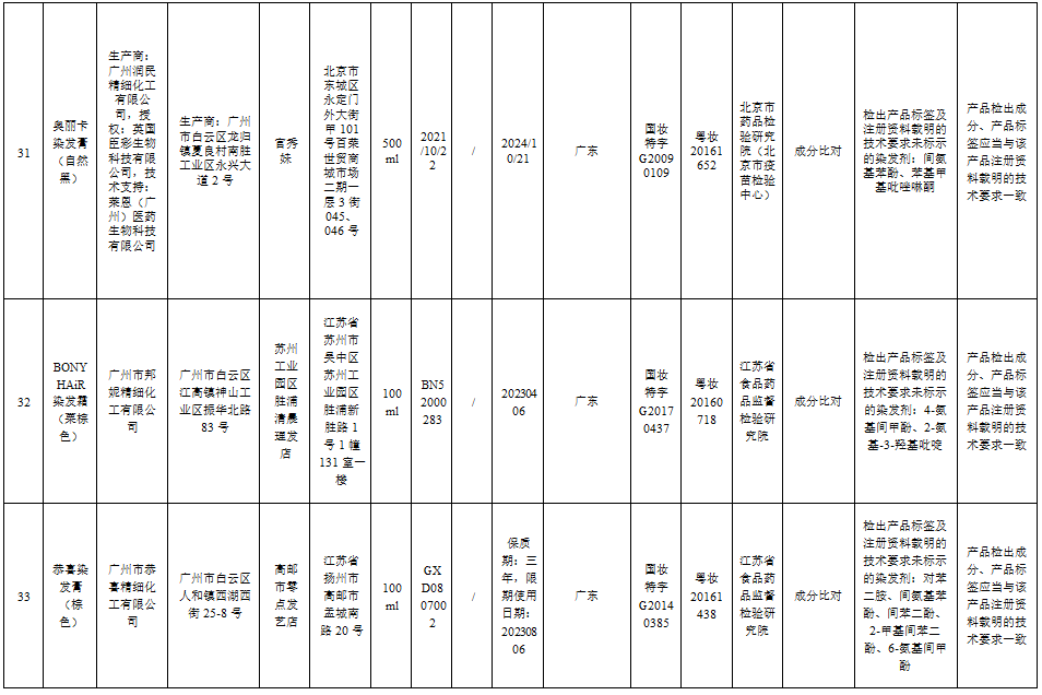 这51批次化妆品不合规,你家可能也有→(图13) 69.png