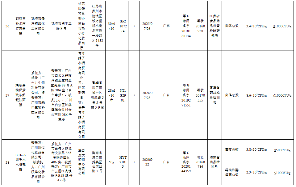 这51批次化妆品不合规,你家可能也有→(图15) 71.png