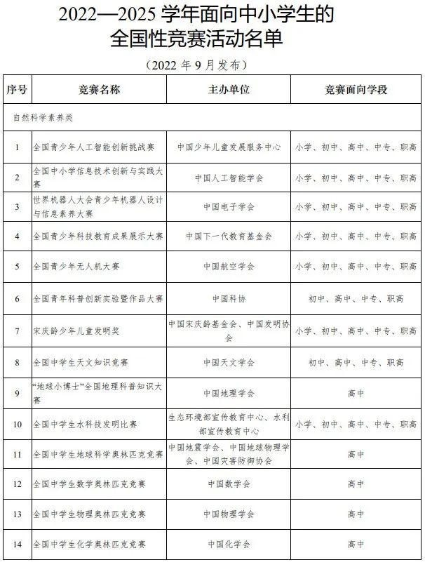 教育部最新通报:这些竞赛,违规!(图2) 21.jpg