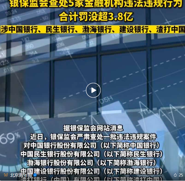 5家银行违法违规被处罚,合计罚没超3.8亿元!(图1) 025.png