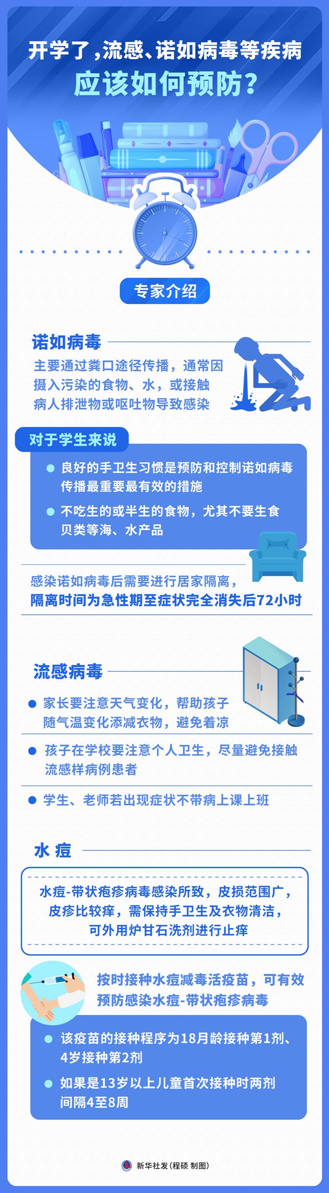 开学了,流感、诺如病毒等疾病应该如何预防?(图2) 开学了,流感、诺如病毒等疾病应该如何预防?(图2)