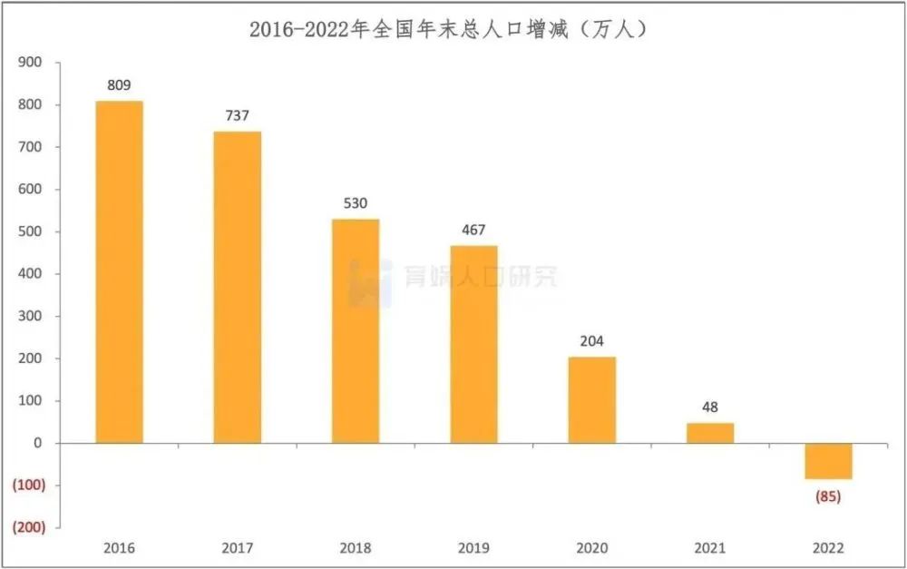问题严重了!中国大学生精子合格率仅20%,成人男性更低,真生不出孩子了?!(图1) 52.jpg