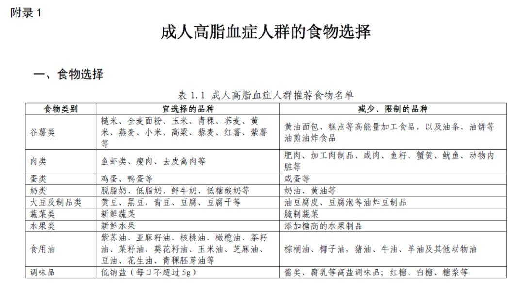注意了!身体有这6种变化,提醒你该查血脂了(图11) 30.png