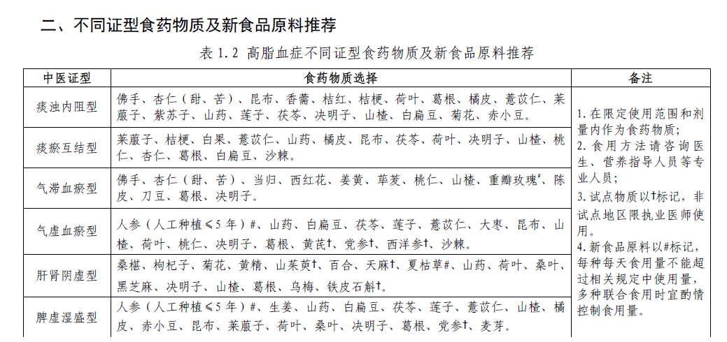 注意了!身体有这6种变化,提醒你该查血脂了(图12) 31.png