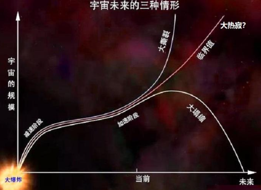谁在背后,安排了宇宙的一切?爱因斯坦与杨振宁的怀疑是什么?(图10) 52.png