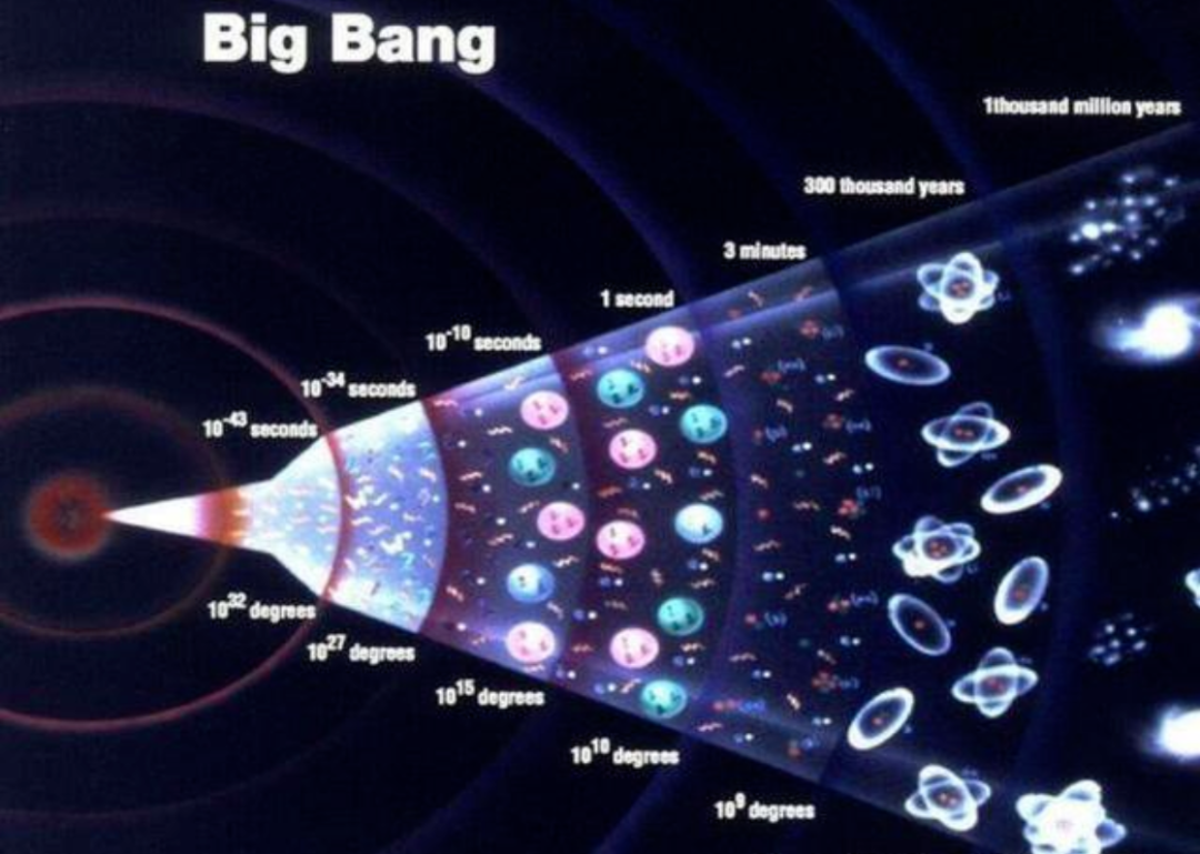 谁在背后,安排了宇宙的一切?爱因斯坦与杨振宁的怀疑是什么?(图11) 53.png