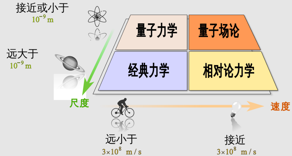 谁在背后,安排了宇宙的一切?爱因斯坦与杨振宁的怀疑是什么?(图13) 55.png
