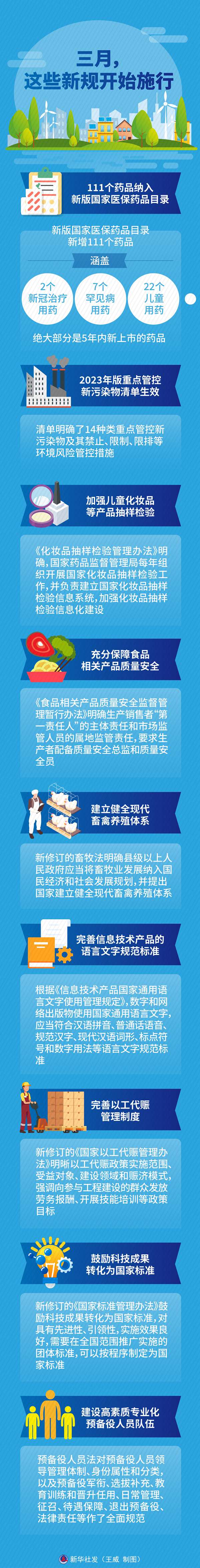三月,这些新规开始施行(图1) 三月,这些新规开始施行(图1)