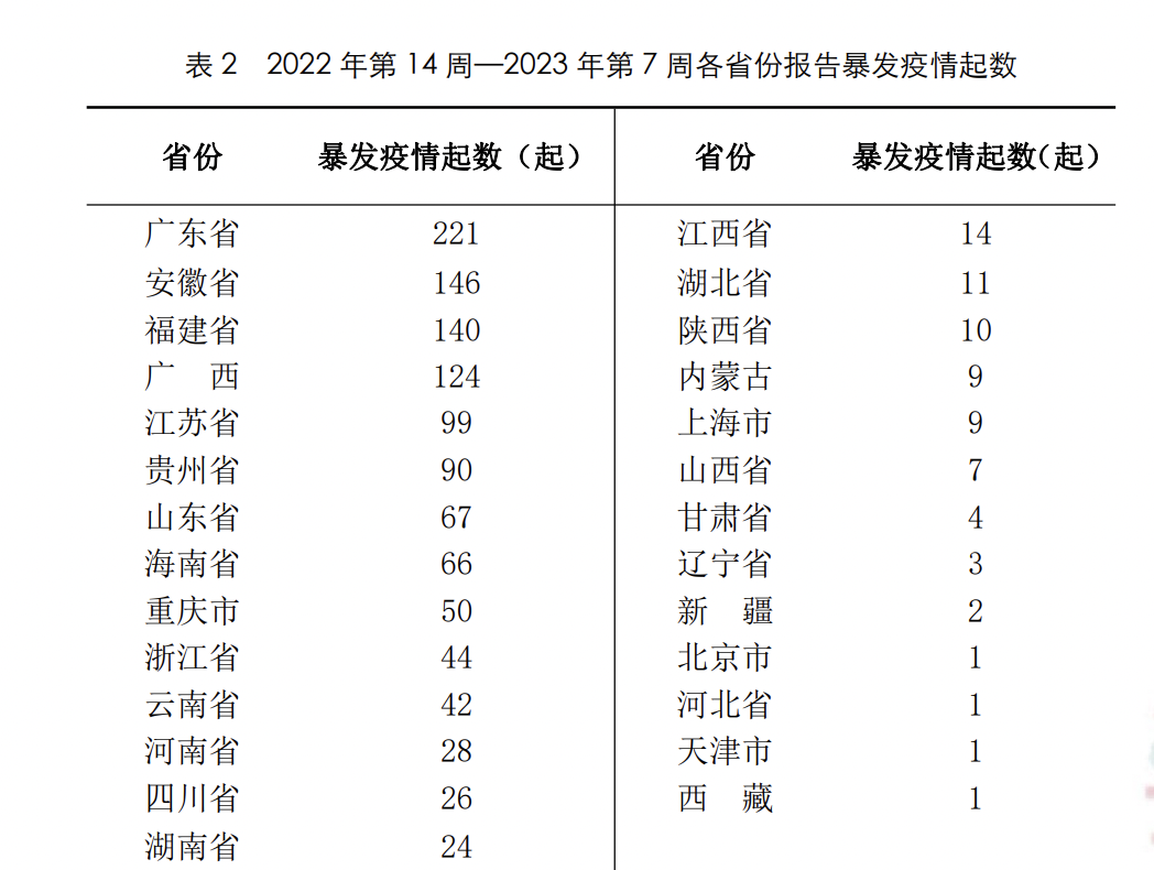 本轮流感高发与新冠有关?如何区别防治?家庭备药指南来了(图4) 30.png