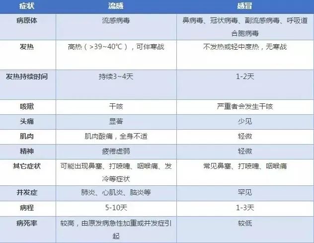 新加坡中国甲流大爆发!最新研究:感染后会引发白肺、或更容易复阳、身边多人已中招……(图10) 44.jpg