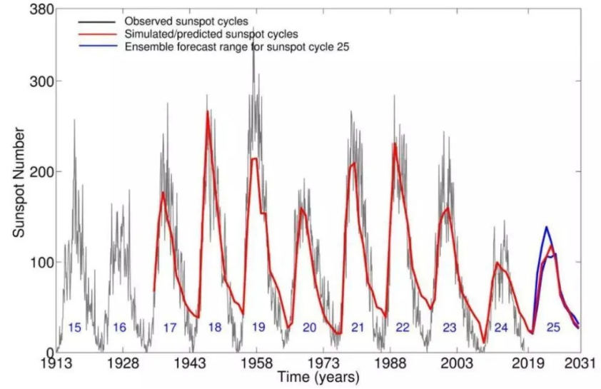 科学家预测:2023年或会爆发超级太阳风暴,人类生存几率有多大?(图11) 45.png
