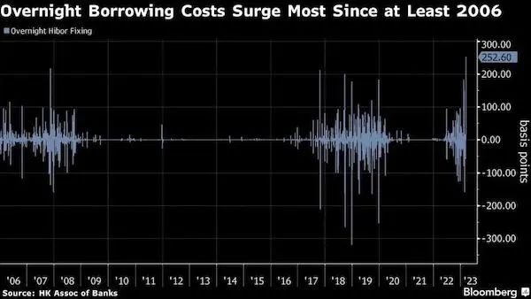 大量资金迁移香港?香港金管局最新回应!(图3) 39.jpg