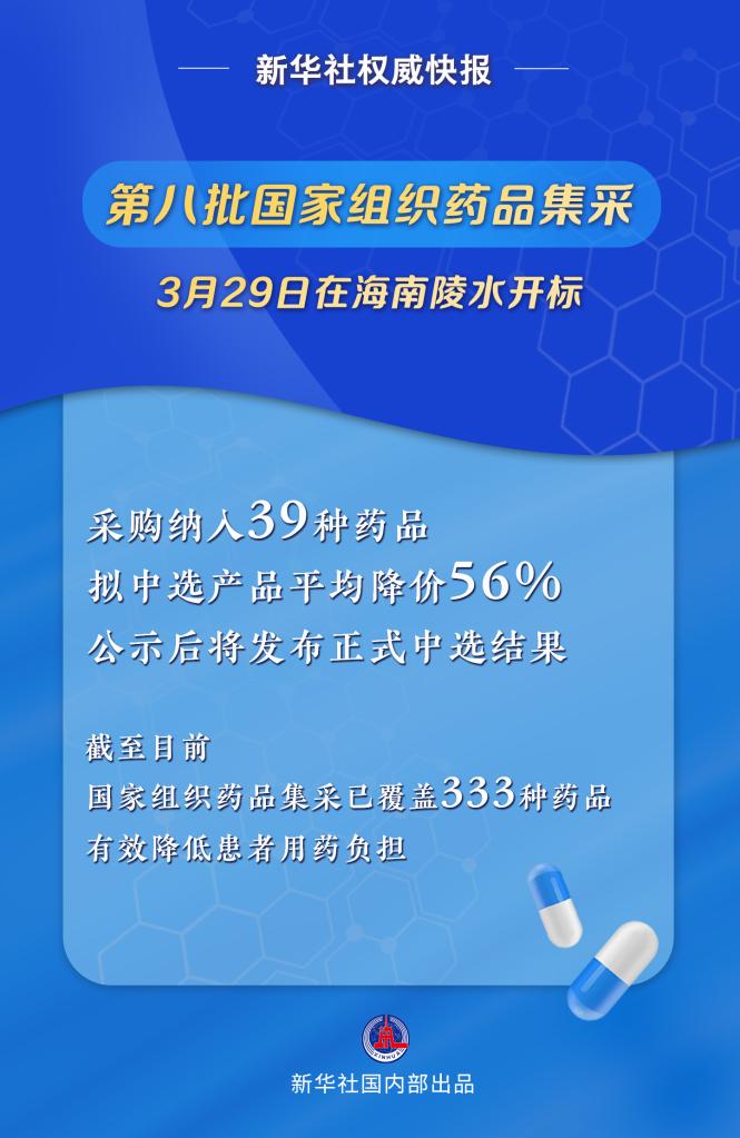 新华全媒+丨第八批国家组织药品集采开标:39种药品平均降价56%(图1) 新华全媒+丨第八批国家组织药品集采开标:39种药品平均降价56%(图1)