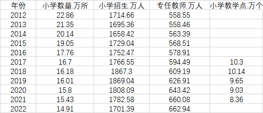 10年下降35%!不少小学3年后或面临关停?(图2) 25.png