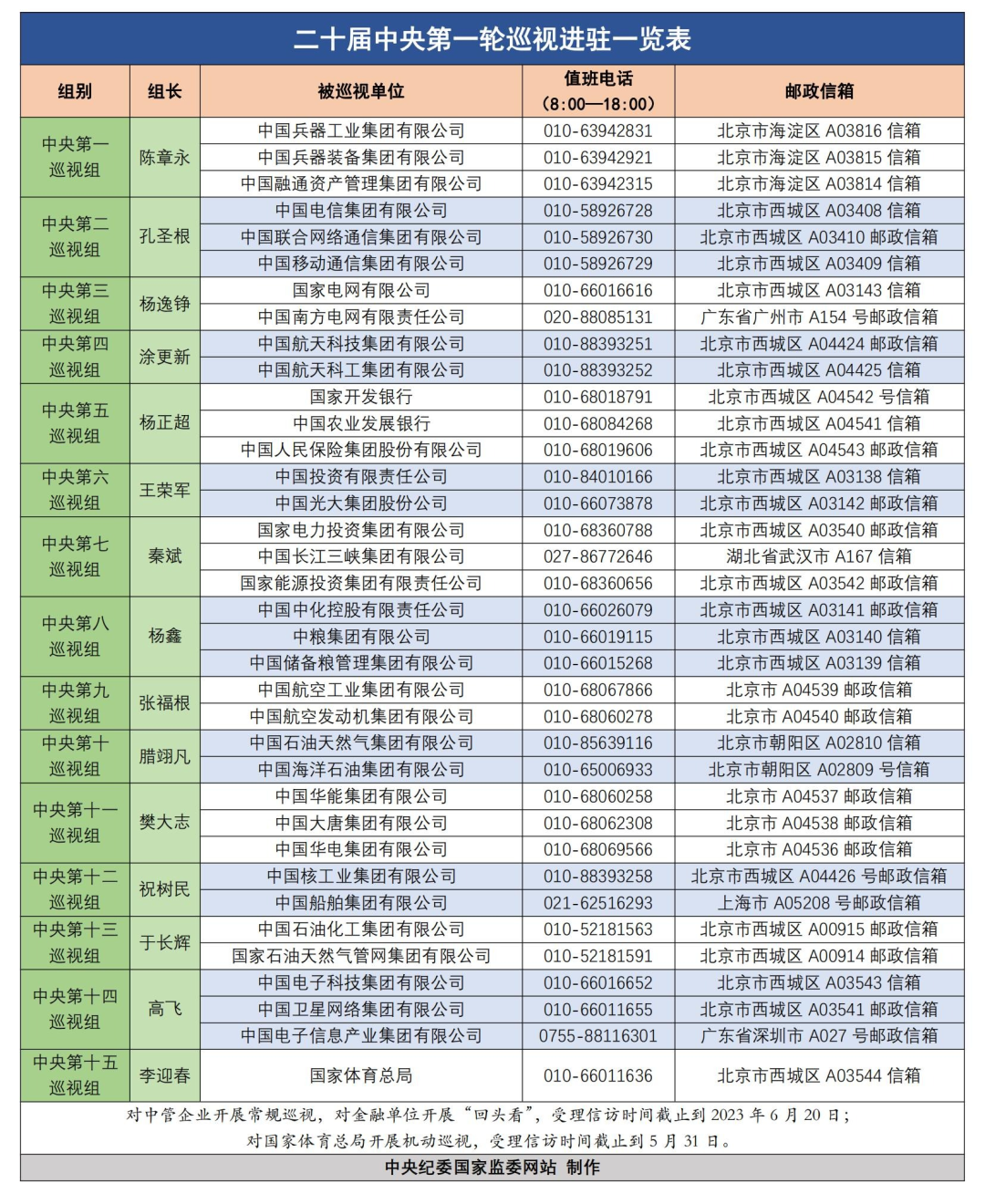 二十届中央第一轮巡视完成进驻,电话、信箱公布(图1) 20.png