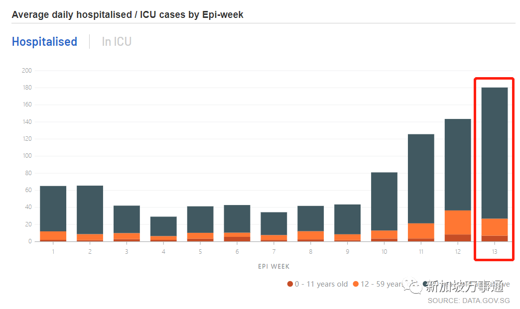 新冠+流感+骨痛热!3大病毒“围攻”新加坡,诊所大排长龙,已有学校停课!(图16) 40.png