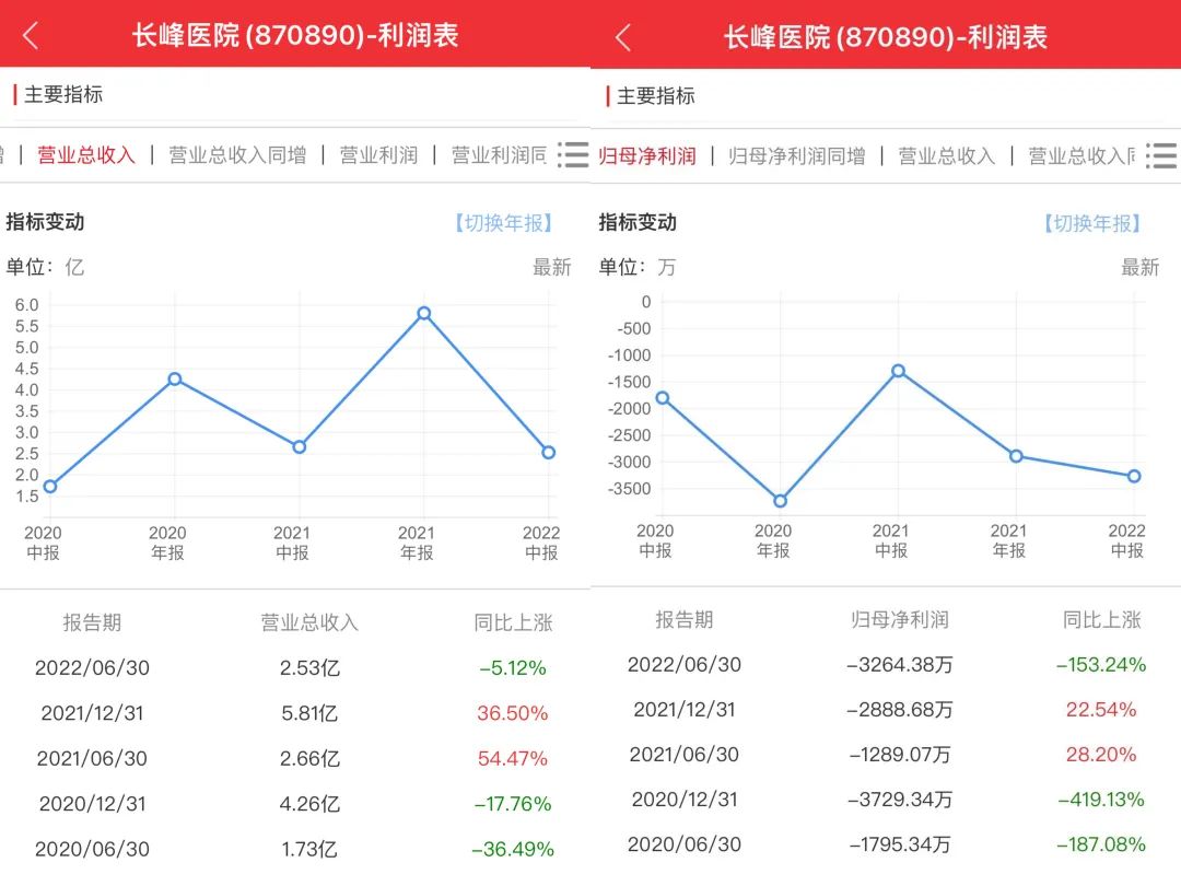 火灾背后的长峰医院,与一位血管瘤医生、老板的过往(图4) 23.jpg