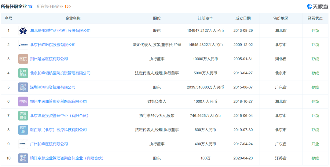 火灾背后的长峰医院,与一位血管瘤医生、老板的过往(图2) 21.png
