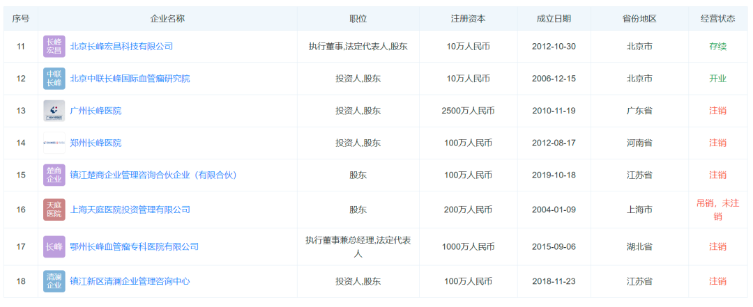 火灾背后的长峰医院,与一位血管瘤医生、老板的过往(图3) 22.png