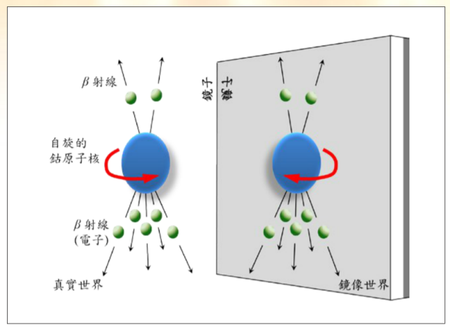 同是诺奖得主,爱因斯坦和杨振宁的理论,哪一个更加伟大?(图3) 3.png