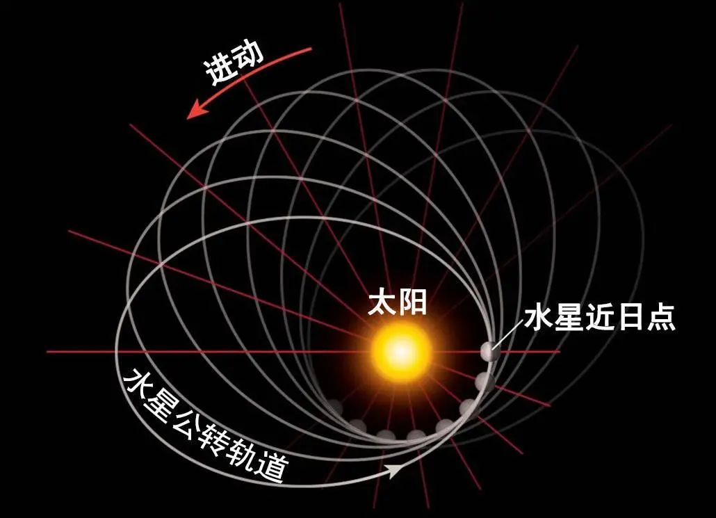 同是诺奖得主,爱因斯坦和杨振宁的理论,哪一个更加伟大?(图10) 10.jpg