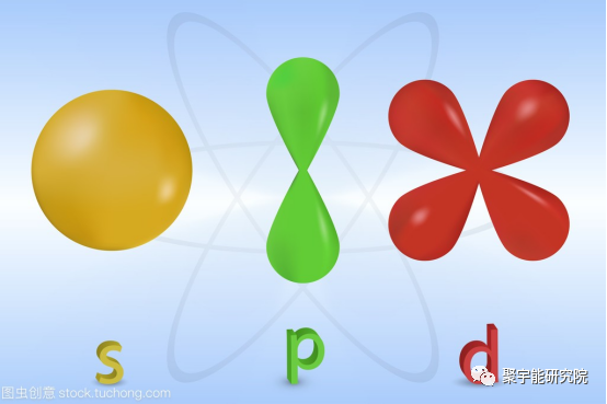 金日光教授:(四)电子运动的形象(图1) 20.png