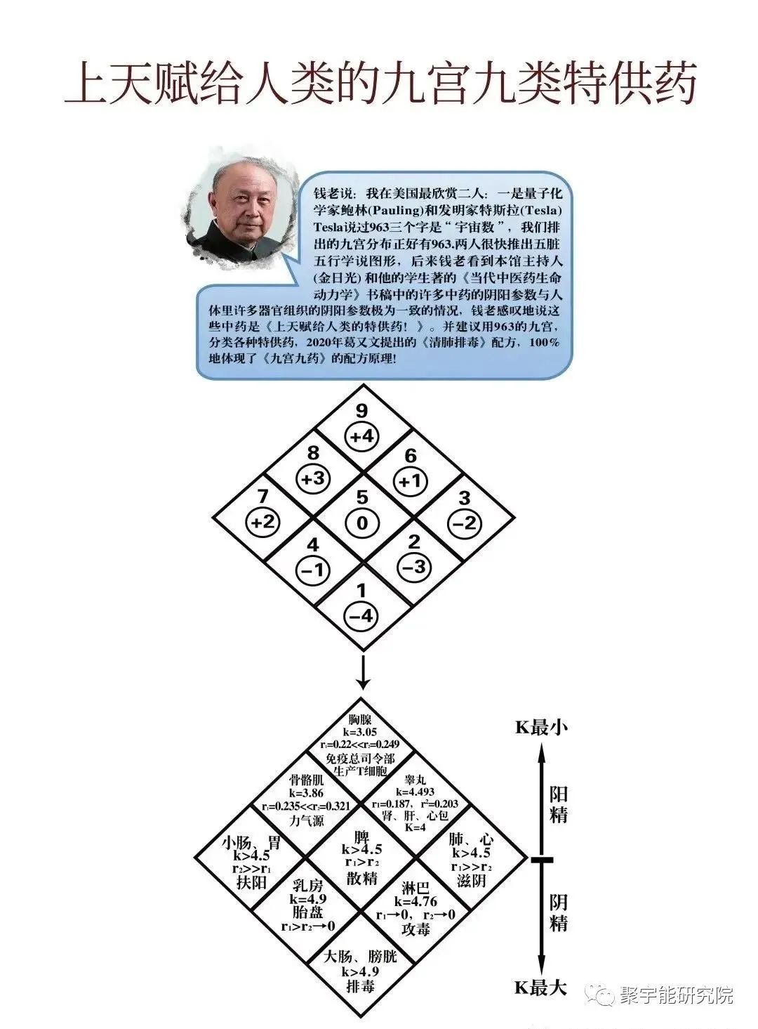 金日光教授:(五) 电子的形貌和作用(图3) 30.jpg