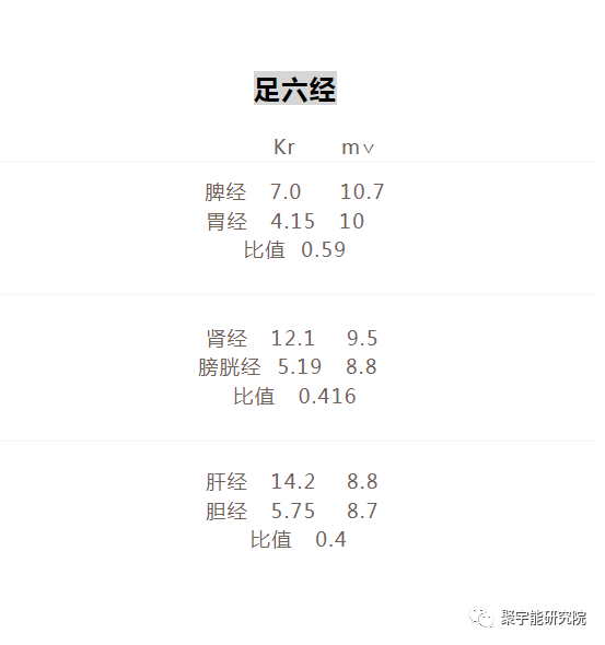 金日光教授:<第四统计力学>的基本概念之四(五腧穴自主电位和K,r1,r2之间的关系)(图4) 33.png
