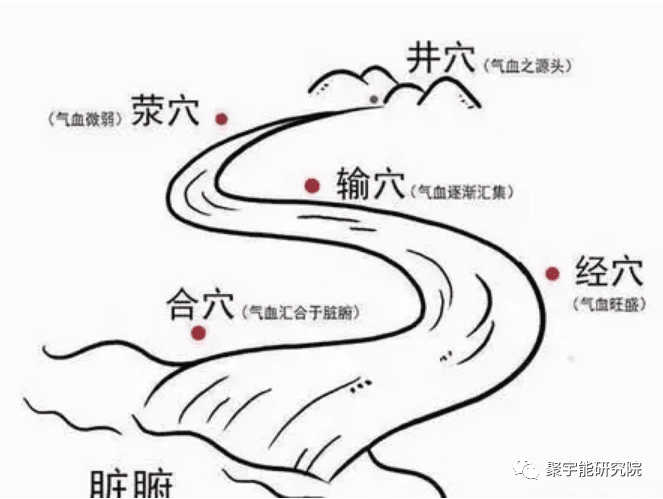 金日光教授:<第四统计力学>的基本概念之四(五腧穴自主电位和K,r1,r2之间的关系)(图1) 30.png