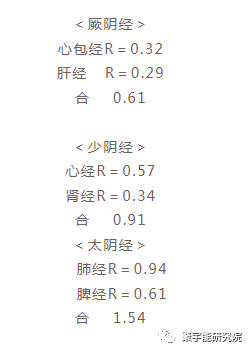金日光教授:<第四统计力学>的基本概念之七(阴阳精气各自的<开阖枢>)(图2) 21.png