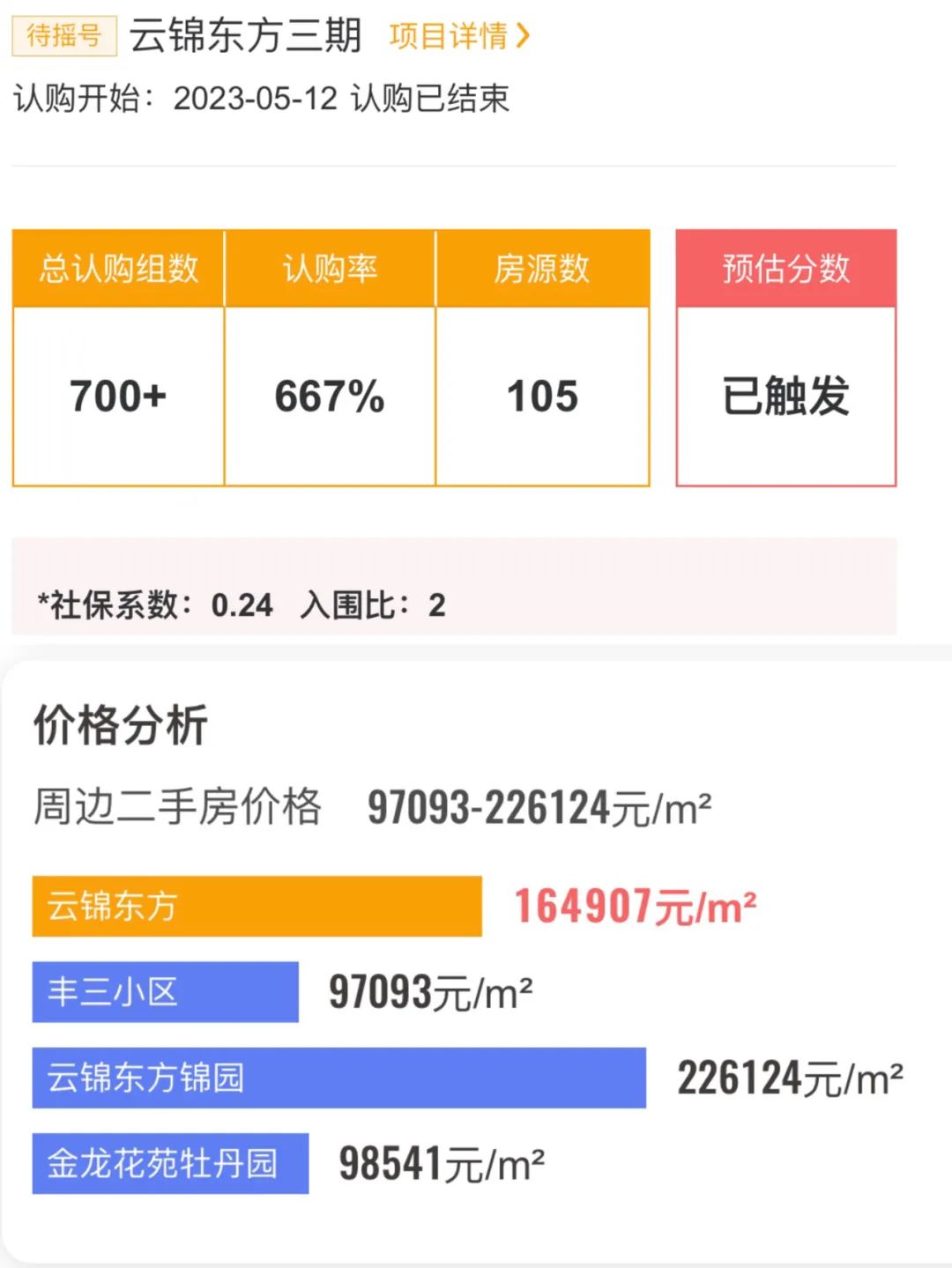 摇中就赚2000万?上海一楼盘惊现“一日夫妻”“现场配婚黄牛”...警方已介入(图5) 5.jpg