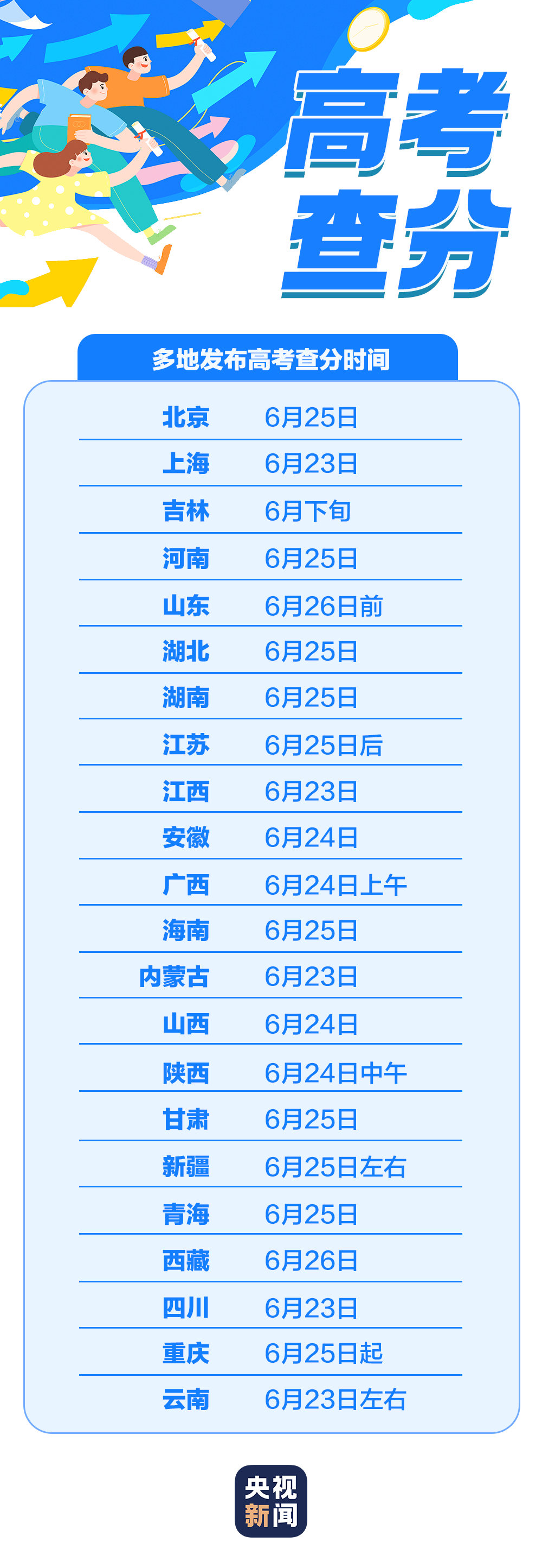高考成绩何时可查?实用信息了解一下→(图1) 1.png