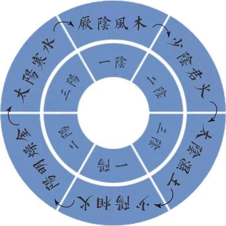 金日光教授:原子核及高能粒子物理学的基本概念之十(为以后解读《黄帝内经》五运六气学说,说几句话)(图1) 1.jpg