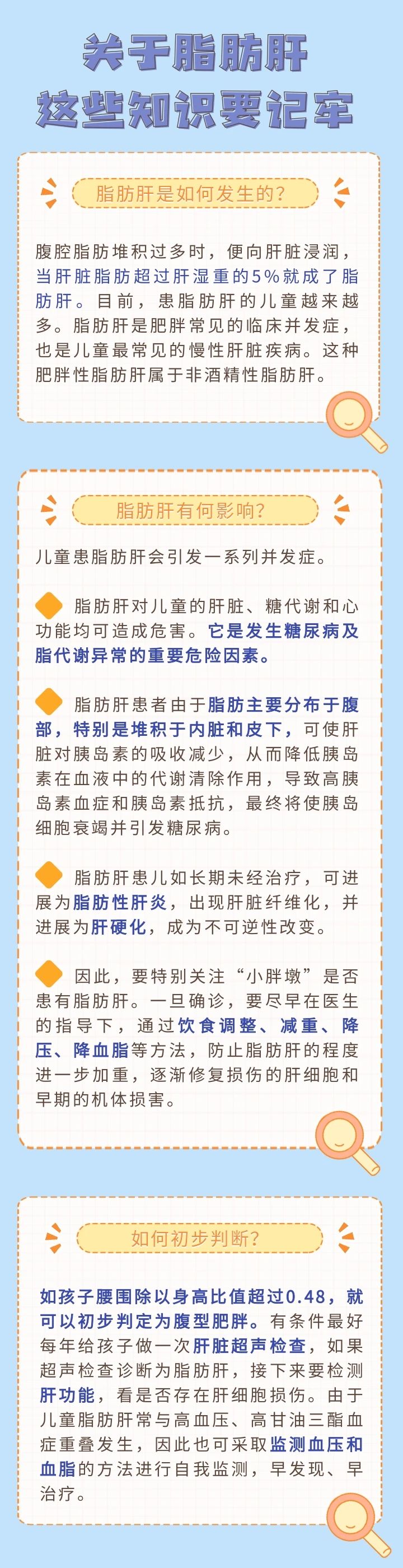 什么?脂肪肝也会找上孩子?!(图1) 1.jpg