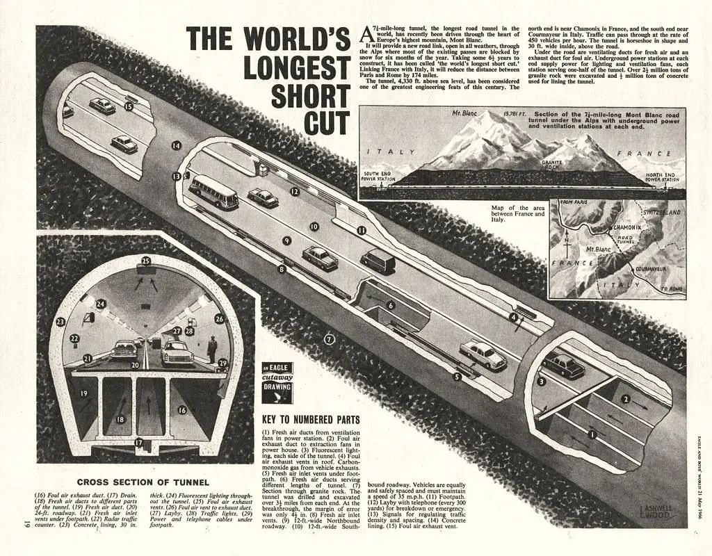 最绝望的死法:隧道化身熔炉,1000度高温烘烤53小时,无人生还(图6) 6.jpg