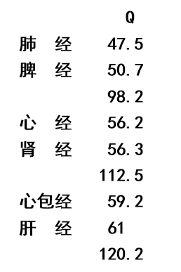 金日光教授:定量解读《黄帝内经》的感悟之一(李光华五腧穴自主电位)(图3) 3.png