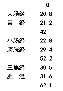 金日光教授:定量解读《黄帝内经》的感悟之一(李光华五腧穴自主电位)(图4) 4.png