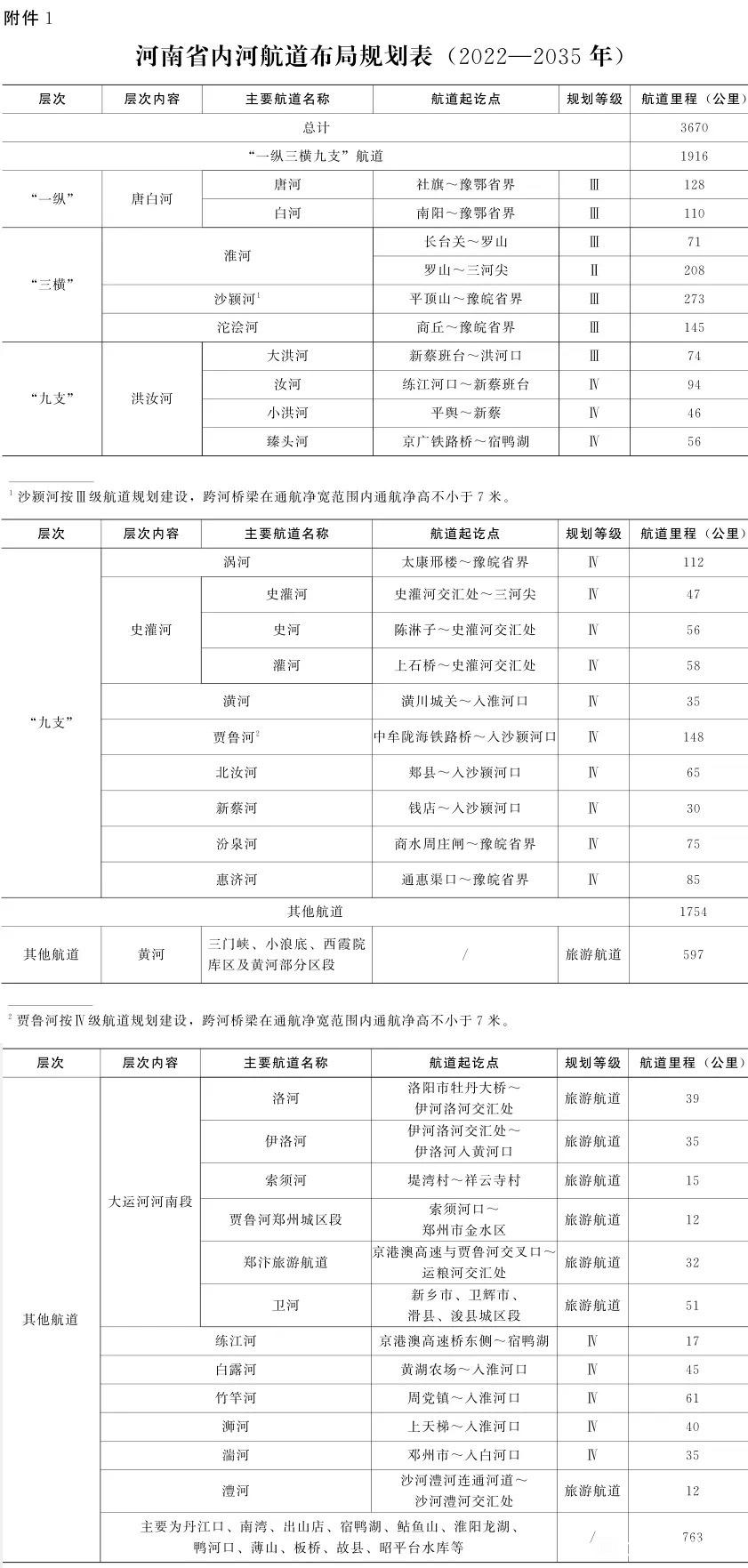 关于长虹运河疏浚及恢复航运功能,打造国家中原大运河的建议(图2) 2.png