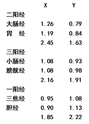 金日光教授:阳阖更<明>阳,阴阖更<厥>阴【定量解读《黄帝内经》的感悟之三】(图2) 2.png