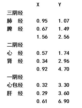 金日光教授:阳阖更<明>阳,阴阖更<厥>阴【定量解读《黄帝内经》的感悟之三】(图3) 3.png