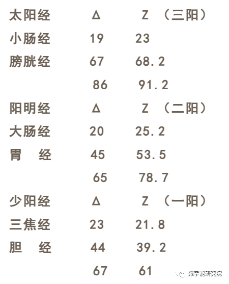 金日光教授:地球先有三阴三阳?人先有三阴三阳?【定量解读《黄帝内经》的感悟之四】(图3) 3.png