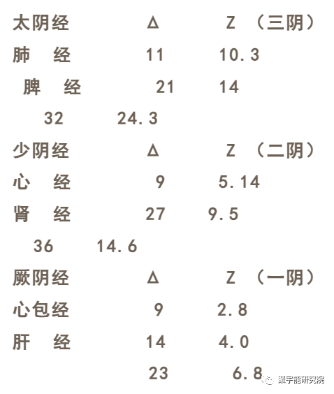 金日光教授:地球先有三阴三阳?人先有三阴三阳?【定量解读《黄帝内经》的感悟之四】(图4) 4.png