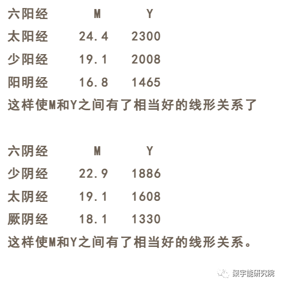 金日光教授:钱老特别关注<一个原穴发出的CO₂量>所包含的奇迹般的内秘【定量解读《黄帝内经》之感悟•之九】(图4) 4.png
