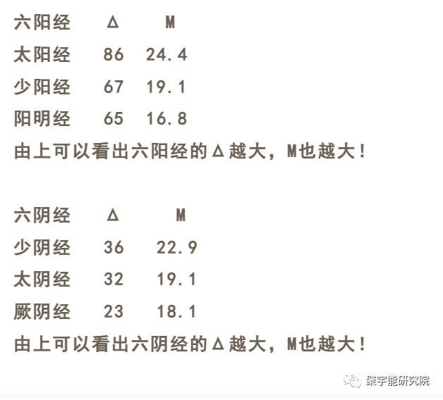 金日光教授:钱老特别关注<一个原穴发出的CO₂量>所包含的奇迹般的内秘【定量解读《黄帝内经》之感悟•之九】(图2) 2.png