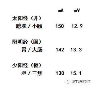 金日光教授:十二正经原穴的电流量究竟干什么?【定量解读《黄帝内经》之感悟•之十】(图6) 6.png