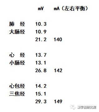 金日光教授:十二正经原穴的电流量究竟干什么?【定量解读《黄帝内经》之感悟•之十】(图4) 4.png