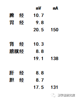 金日光教授:十二正经原穴的电流量究竟干什么?【定量解读《黄帝内经》之感悟•之十】(图5) 5.png